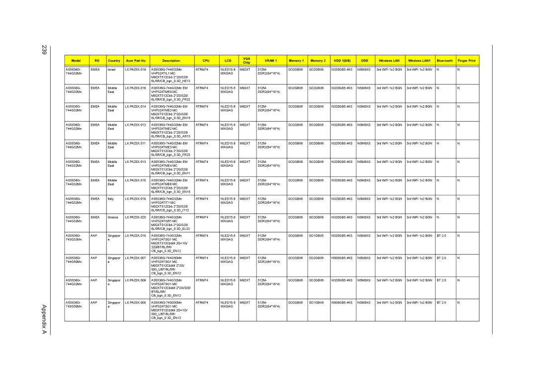 Acer 5242, 5542G, 5738DZG, 5738G manual Appendix a 