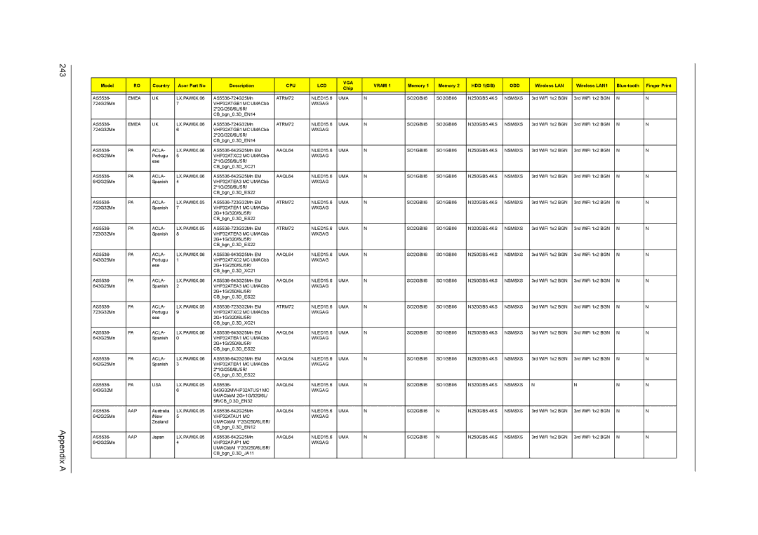 Acer 5542G, 5242, 5738DZG, 5738G manual Appendix a 