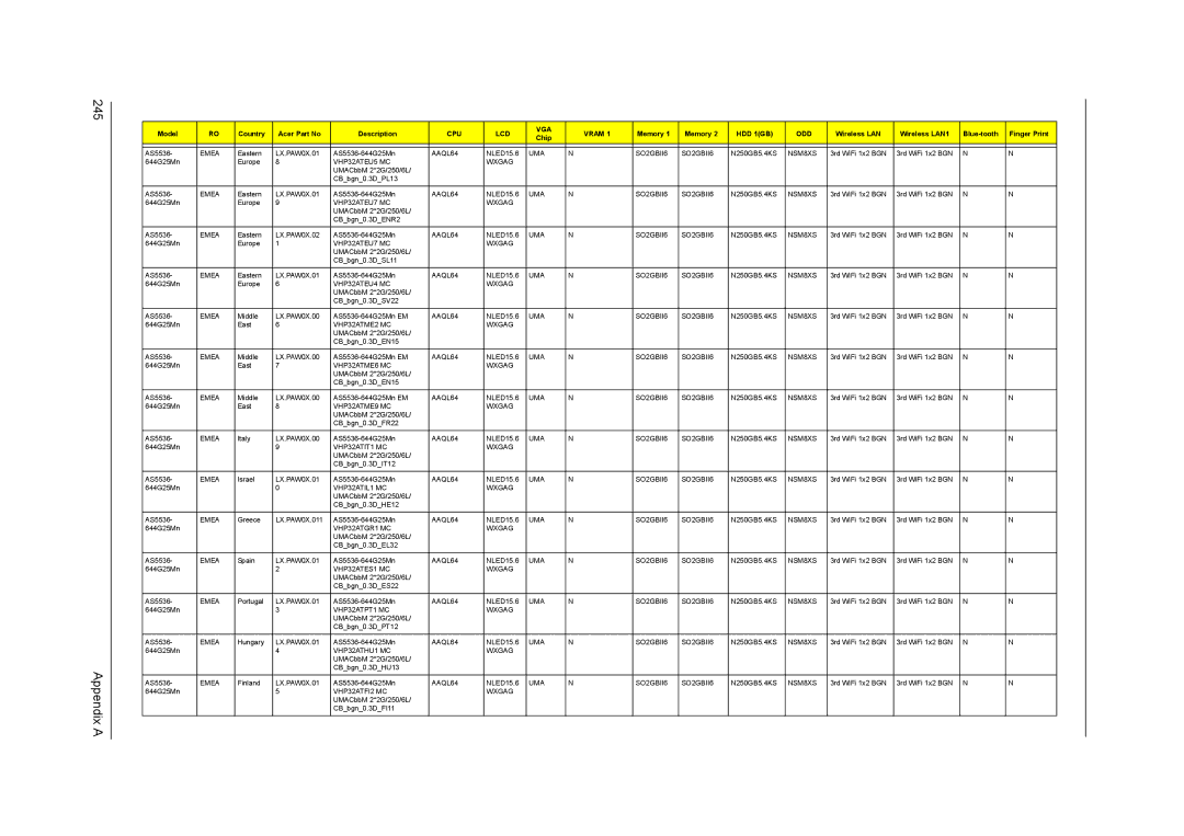 Acer 5738DZG, 5242, 5542G, 5738G manual Appendix a 