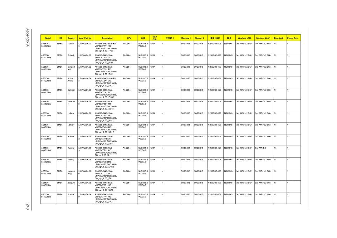 Acer 5738G, 5242, 5542G, 5738DZG manual Appendix a 246 