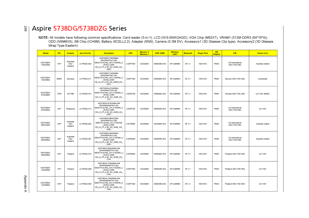 Acer 5242, 5542G, 5738G manual Aspire 5738DG/5738DZG Series, Appendix a 