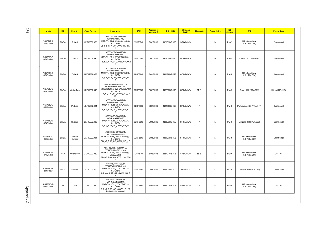 Acer 5738G, 5242, 5542G, 5738DZG manual Appendix a 