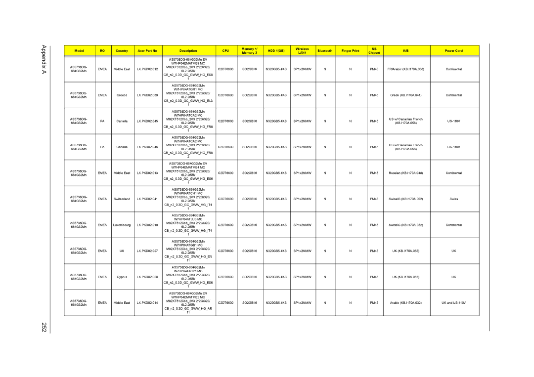 Acer 5242, 5542G, 5738DZG, 5738G manual Appendix a 252 