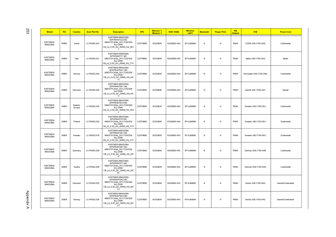 Acer 5542G, 5242, 5738DZG, 5738G manual Appendix a 