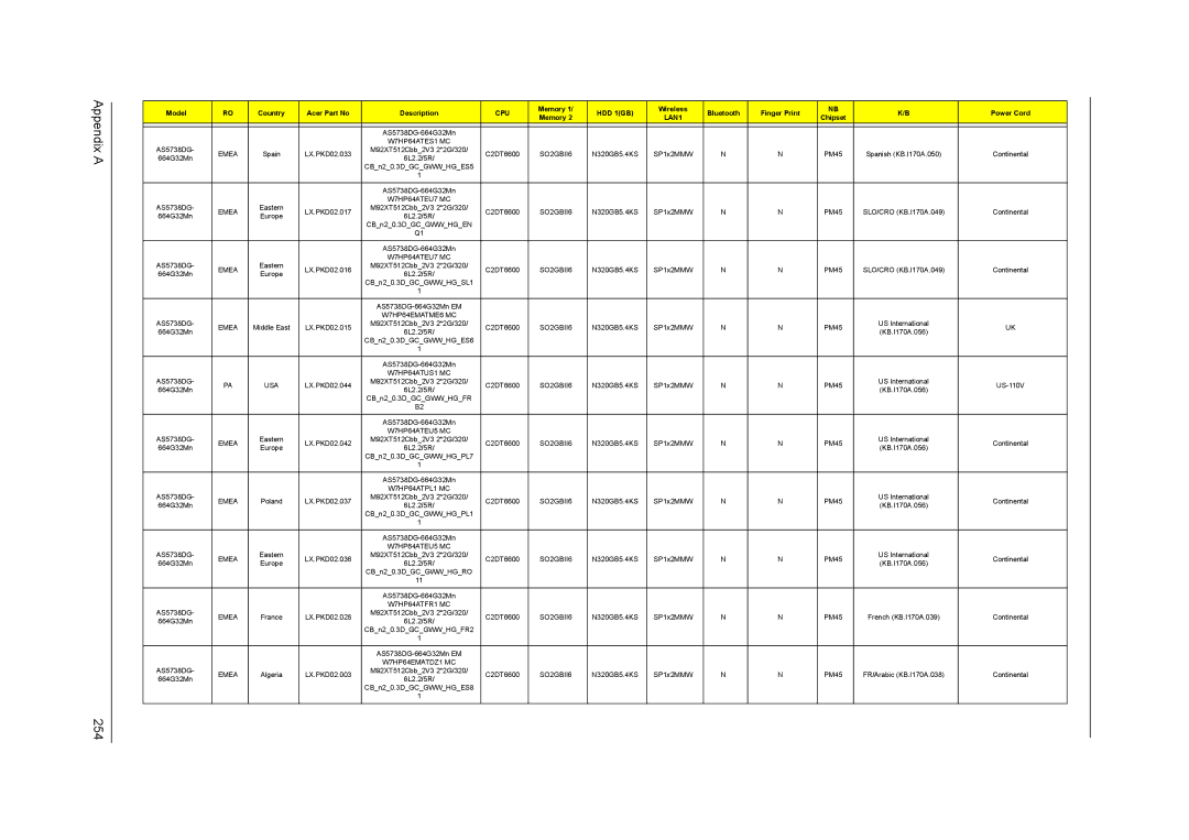 Acer 5242, 5542G, 5738DZG, 5738G manual Appendix a 254 