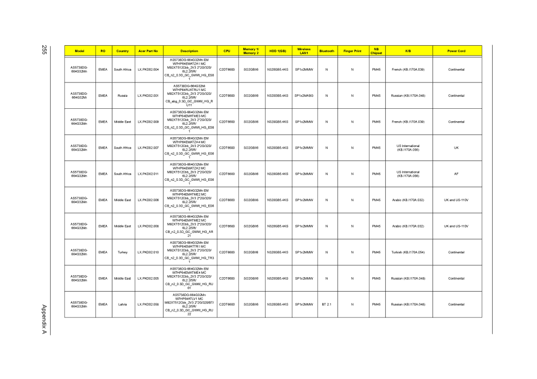 Acer 5738DZG, 5242, 5542G, 5738G manual Appendix a 