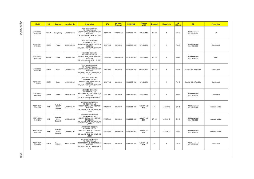 Acer 5738G, 5242, 5542G, 5738DZG manual Appendix a 256 