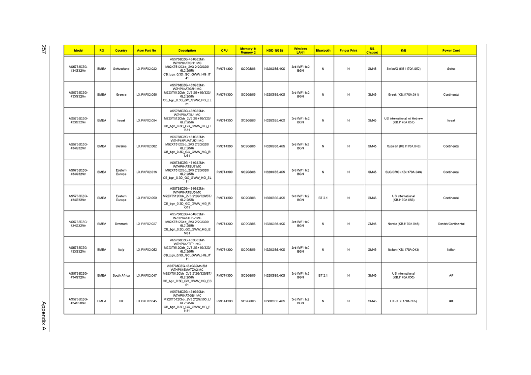 Acer 5242, 5542G, 5738DZG, 5738G manual Appendix a 