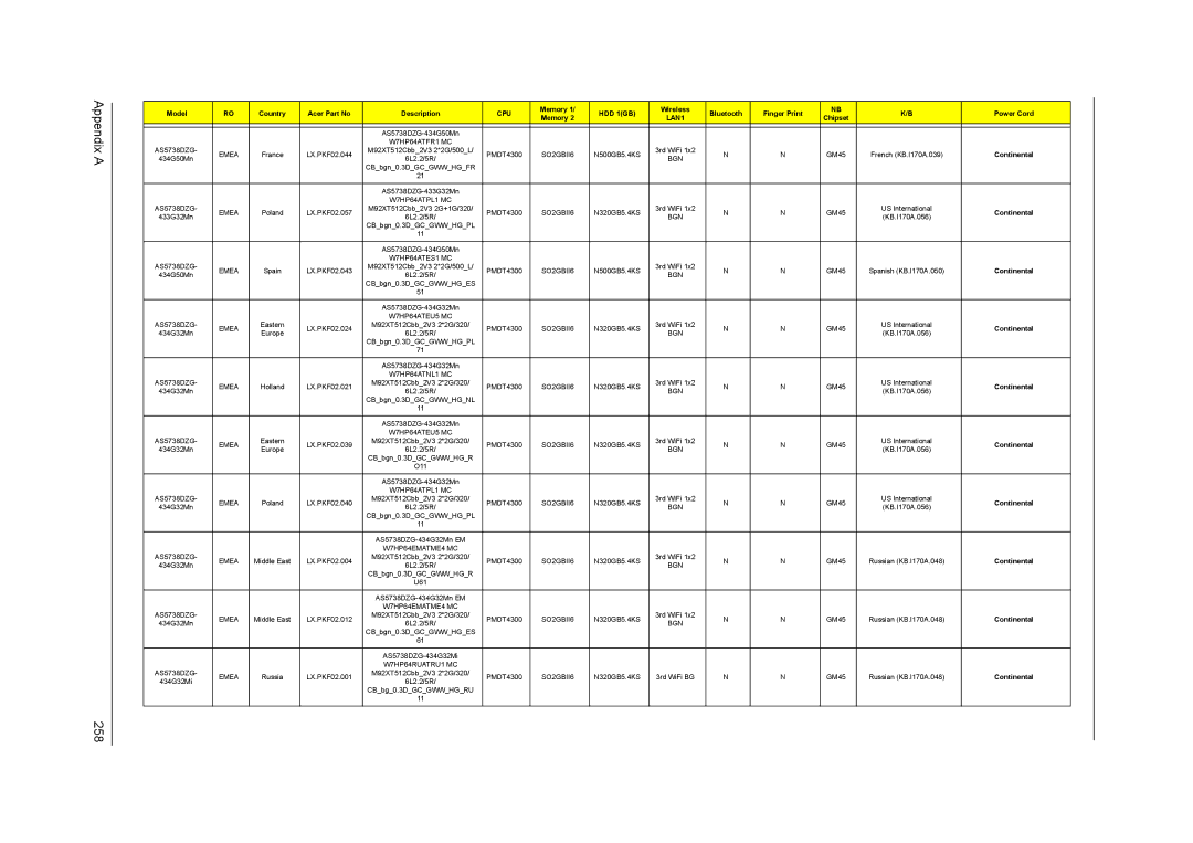 Acer 5542G, 5242, 5738DZG, 5738G manual Appendix a 258, Continental 