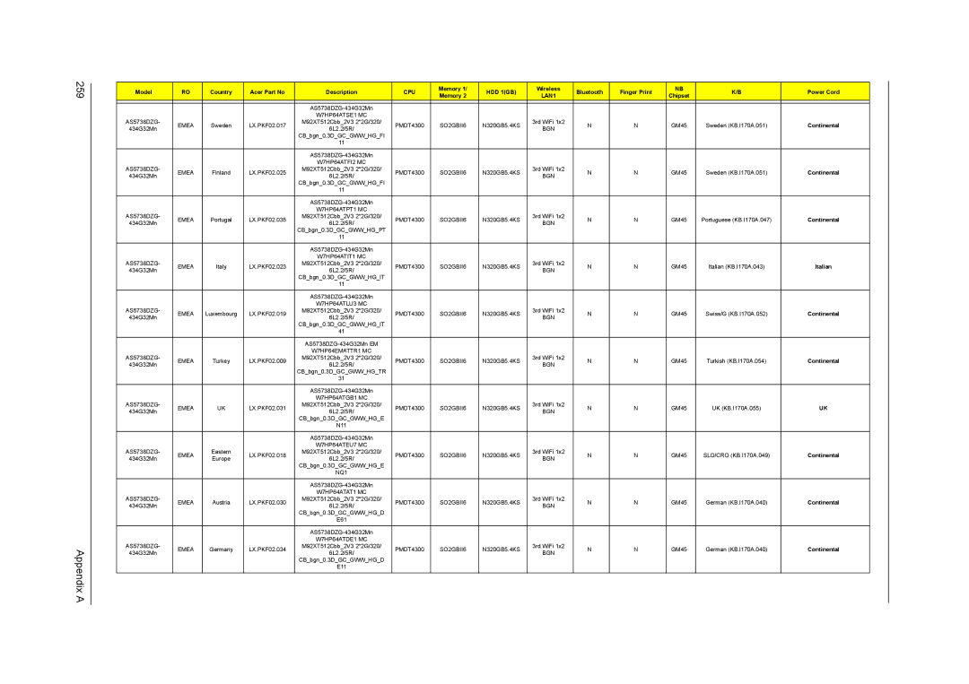 Acer 5242, 5542G, 5738DZG, 5738G manual Appendix a, Italian 