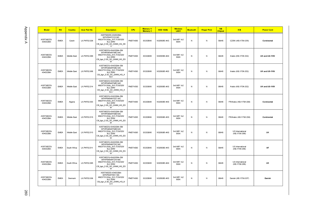 Acer 5738DZG, 5242, 5542G, 5738G manual Appendix a 260, UK and US-110V 