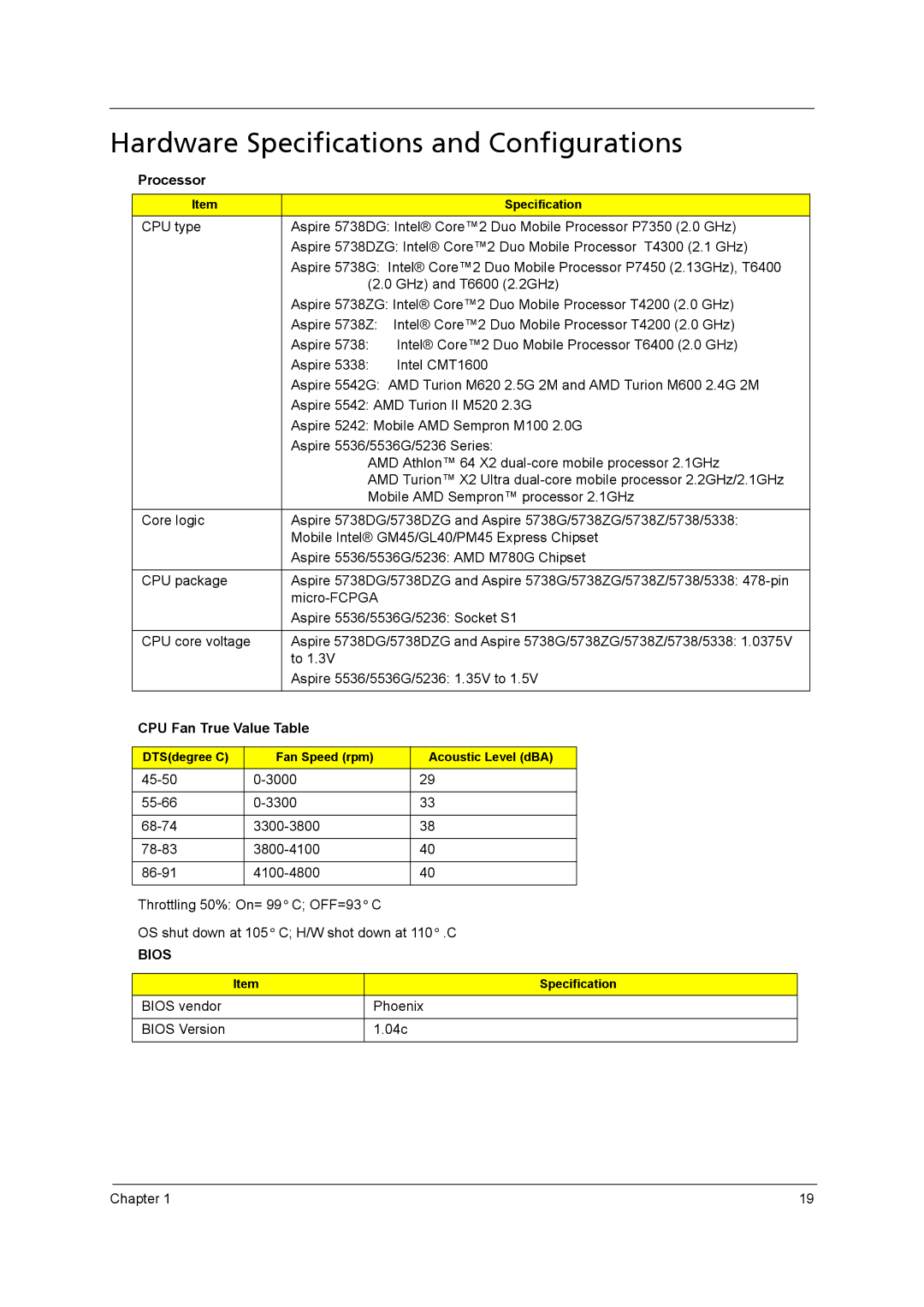 Acer 5542 Hardware Specifications and Configurations, Processor, Aspire 5536/5536G/5236 1.35V to, CPU Fan True Value Table 