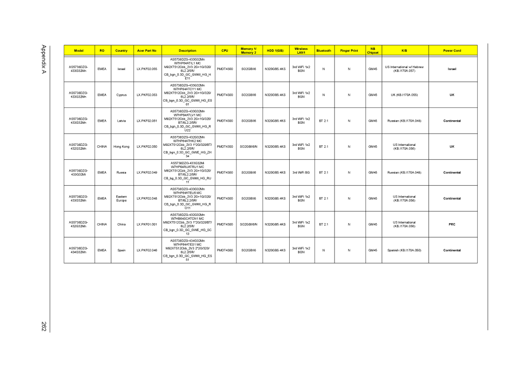 Acer 5242, 5542G, 5738DZG, 5738G manual Appendix a 262, Israel 