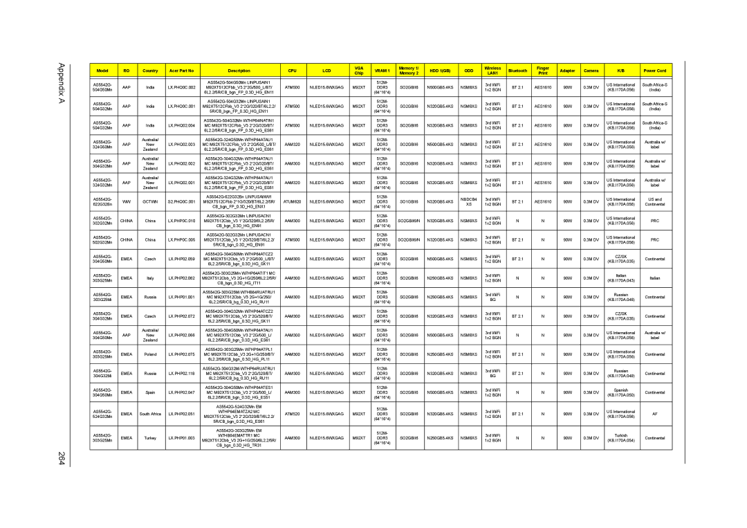 Acer 5242, 5542G, 5738DZG, 5738G manual Appendix a 264 