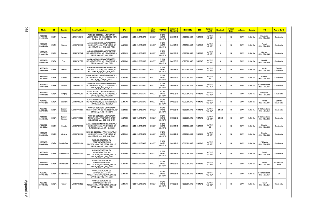 Acer 5738DZG, 5242, 5542G, 5738G manual Appendix a 