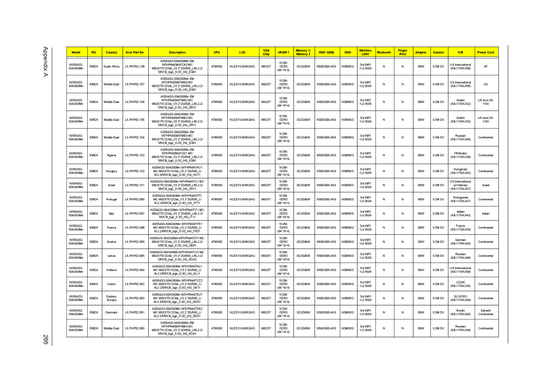 Acer 5738G, 5242, 5542G, 5738DZG manual Appendix a 266 