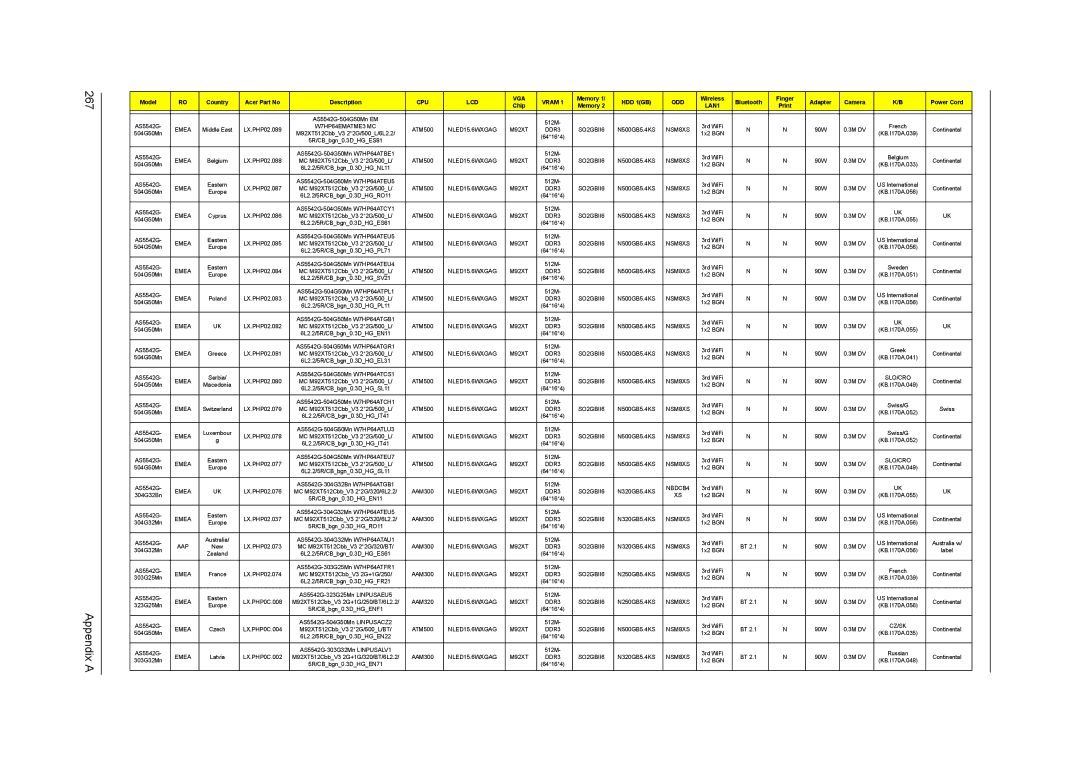 Acer 5242, 5542G, 5738DZG, 5738G manual Appendix a 