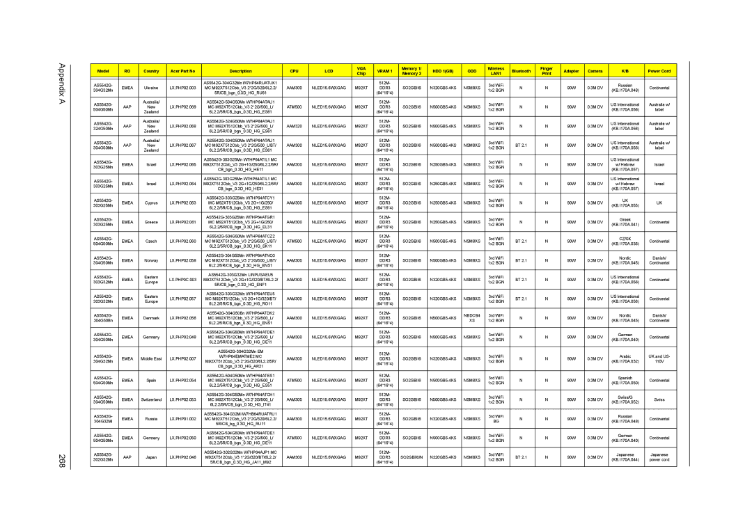 Acer 5542G, 5242, 5738DZG, 5738G manual Appendix a 268 