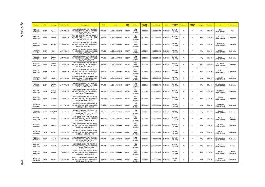 Acer 5738DZG, 5242, 5542G, 5738G manual Appendix a 270 