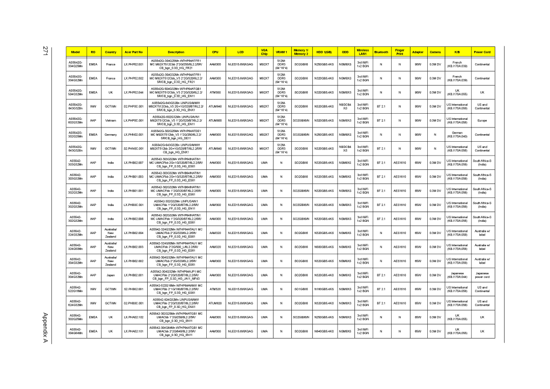 Acer 5738G, 5242, 5542G, 5738DZG manual Appendix a 