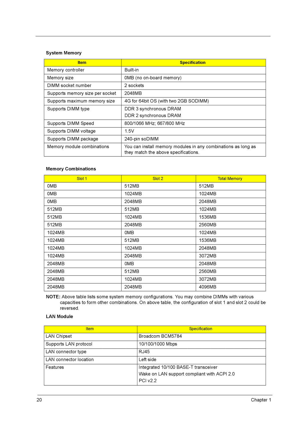 Acer 5738DZG, 5242, 5542G, 5738G manual System Memory, Memory Combinations, LAN Module 