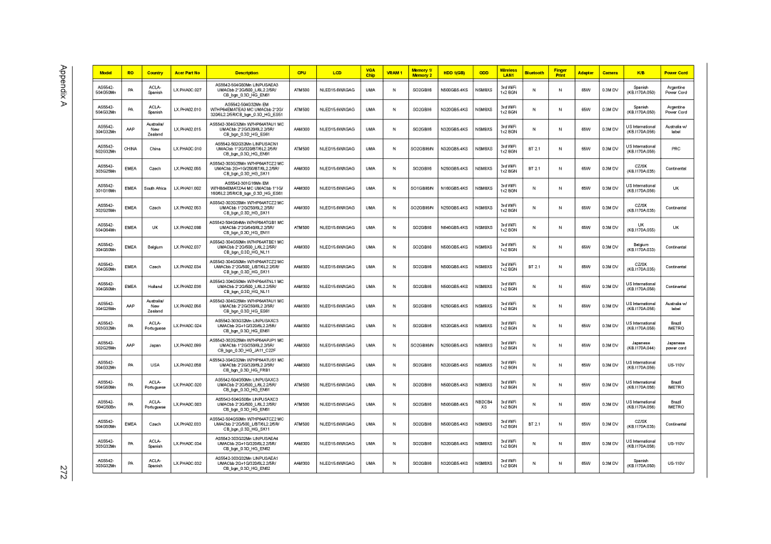 Acer 5242, 5542G, 5738DZG, 5738G manual Appendix a 272, Acla 