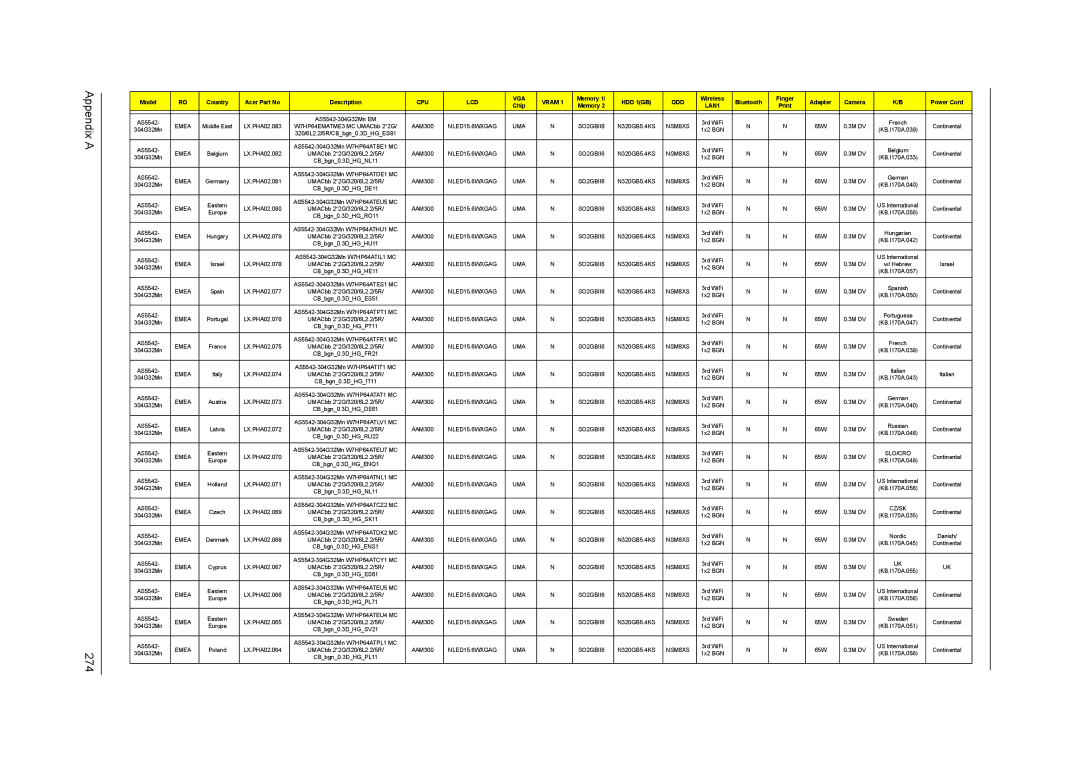 Acer 5242, 5542G, 5738DZG, 5738G manual Appendix a 274 