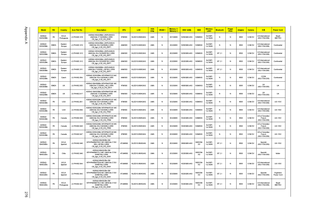 Acer 5738G, 5242, 5542G, 5738DZG manual Appendix a 276 