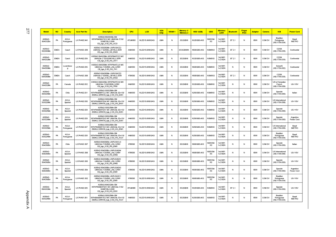 Acer 5242, 5542G, 5738DZG, 5738G manual Appendix a 