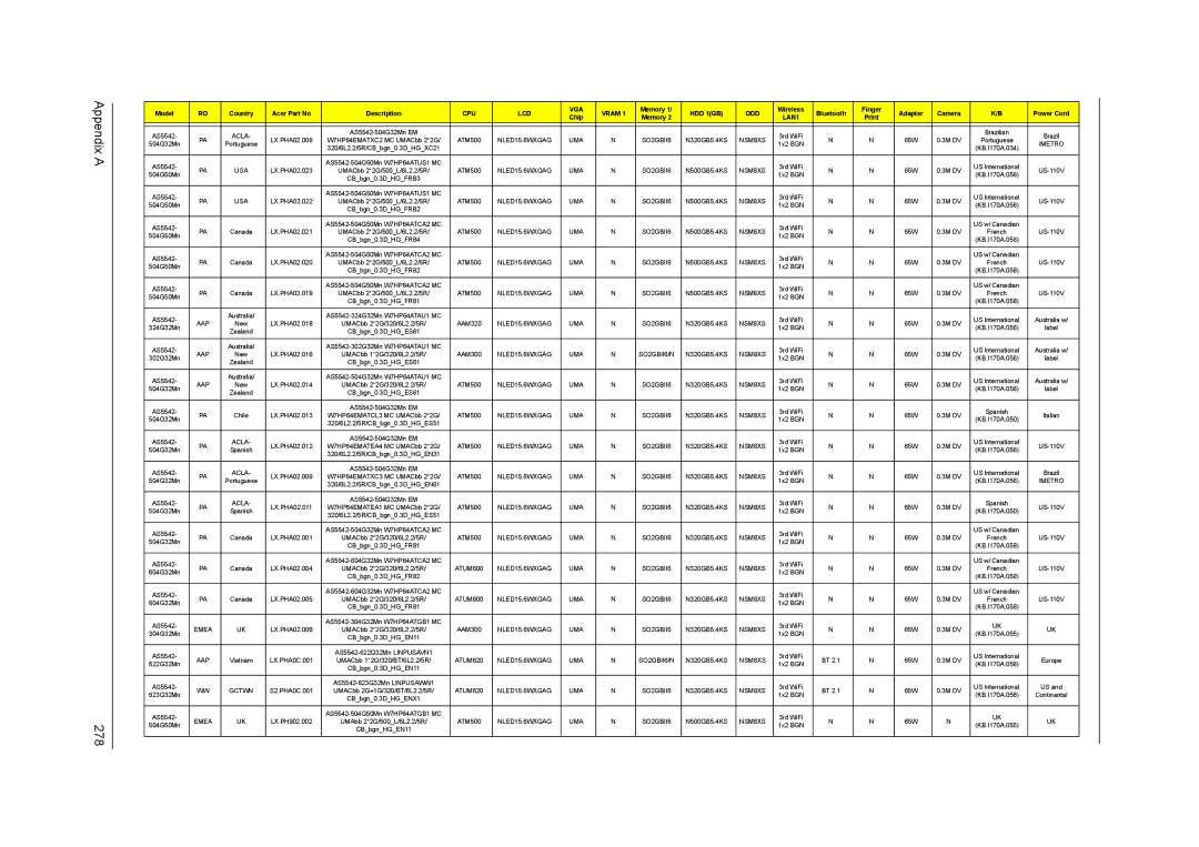 Acer 5542G, 5242, 5738DZG, 5738G manual Appendix a 278 