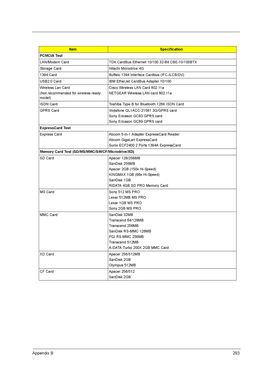 Acer 5542G, 5242, 5738DZG, 5738G manual Appendix B 293, Pcmcia Test 