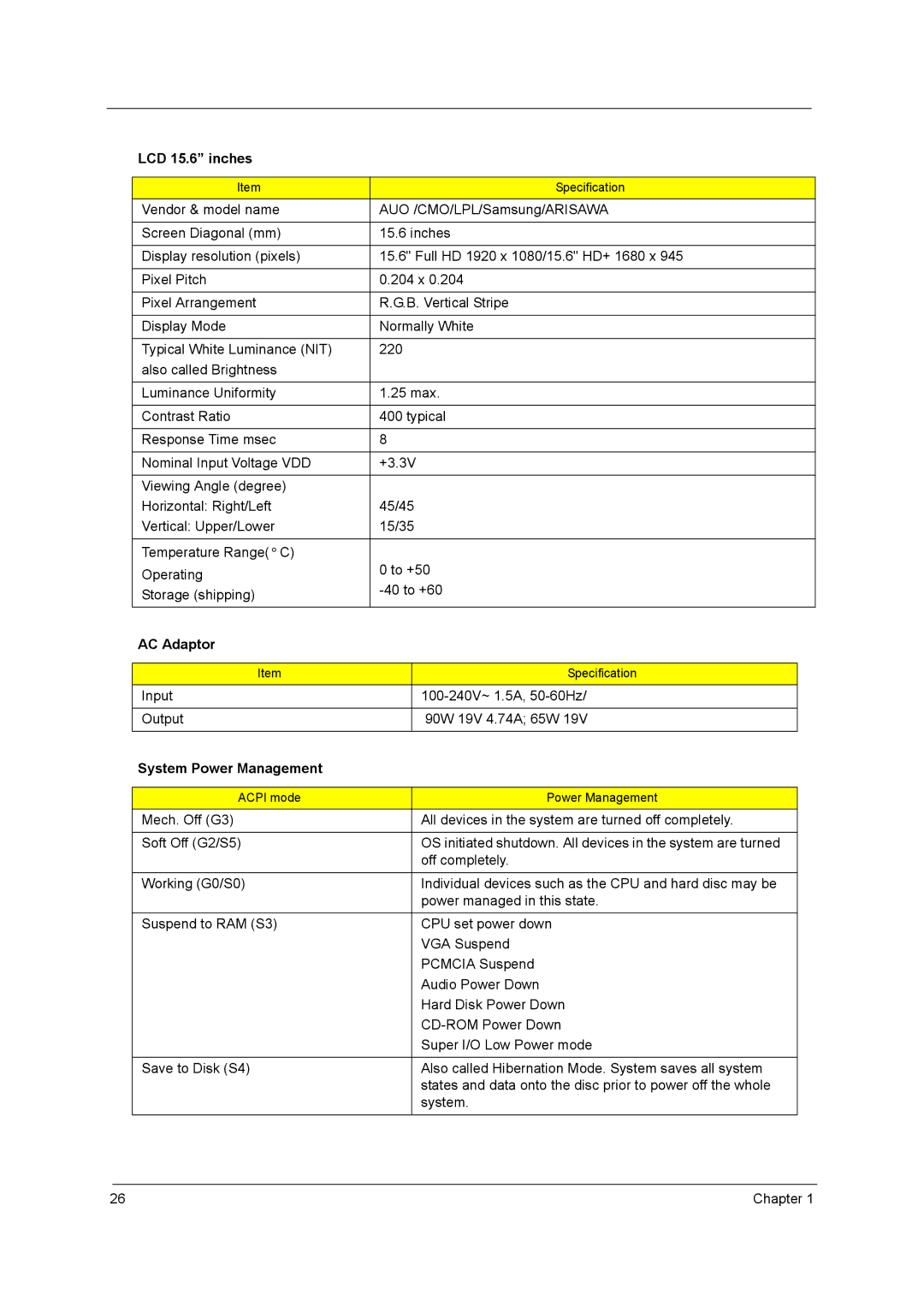 Acer 5738G LCD 15.6 inches, AC Adaptor, Input 100-240V~ 1.5A, 50-60Hz Output 90W 19V 4.74A 65W, System Power Management 