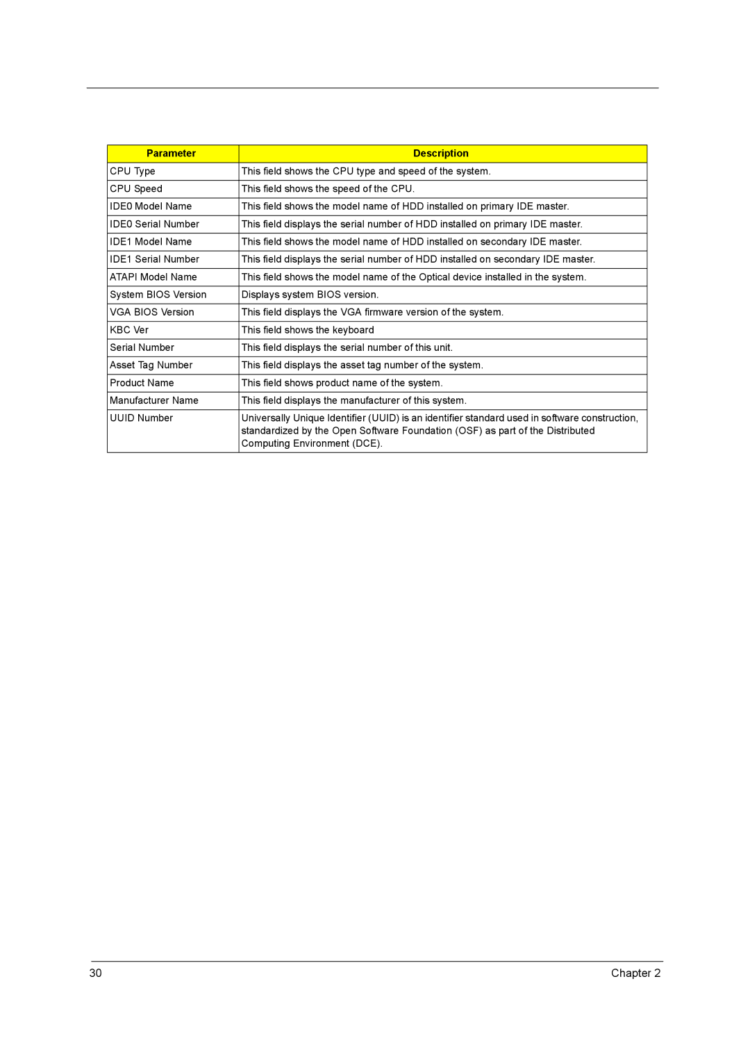 Acer 5738DZG, 5242, 5542G, 5738G manual Parameter Description 