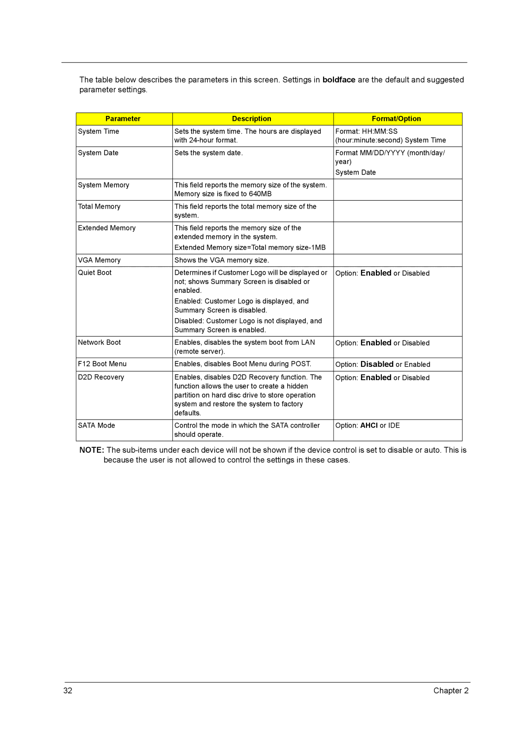 Acer 5242, 5542G, 5738DZG, 5738G manual Parameter Description Format/Option 