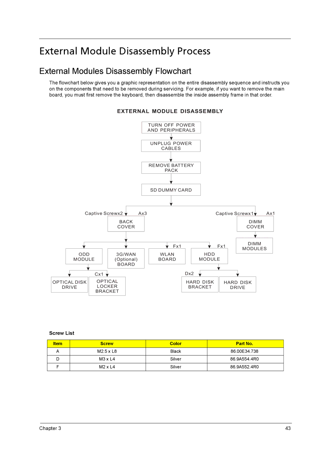 Acer 5542G, 5242, 5738DZG, 5738G External Module Disassembly Process, External Modules Disassembly Flowchart, Screw List 