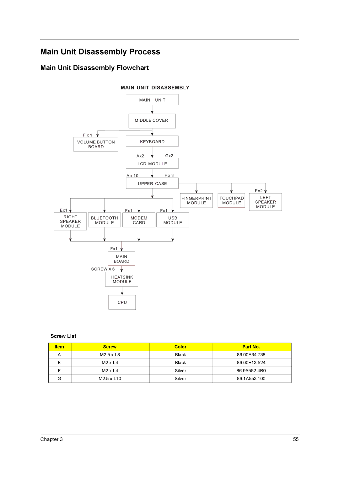 Acer 5738DZG, 5242, 5542G, 5738G manual Main Unit Disassembly Process 