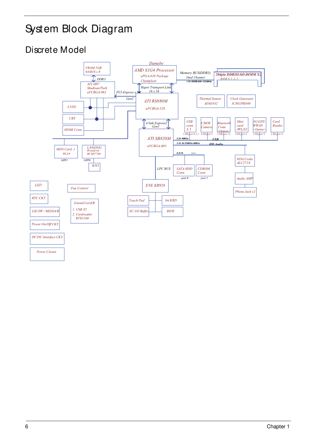 Acer 5552G, 5252 manual System Block Diagram, Discrete Model 