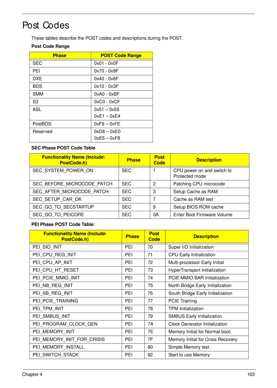 Acer 5252, 5552G manual Post Codes, Post Code Range Phase 