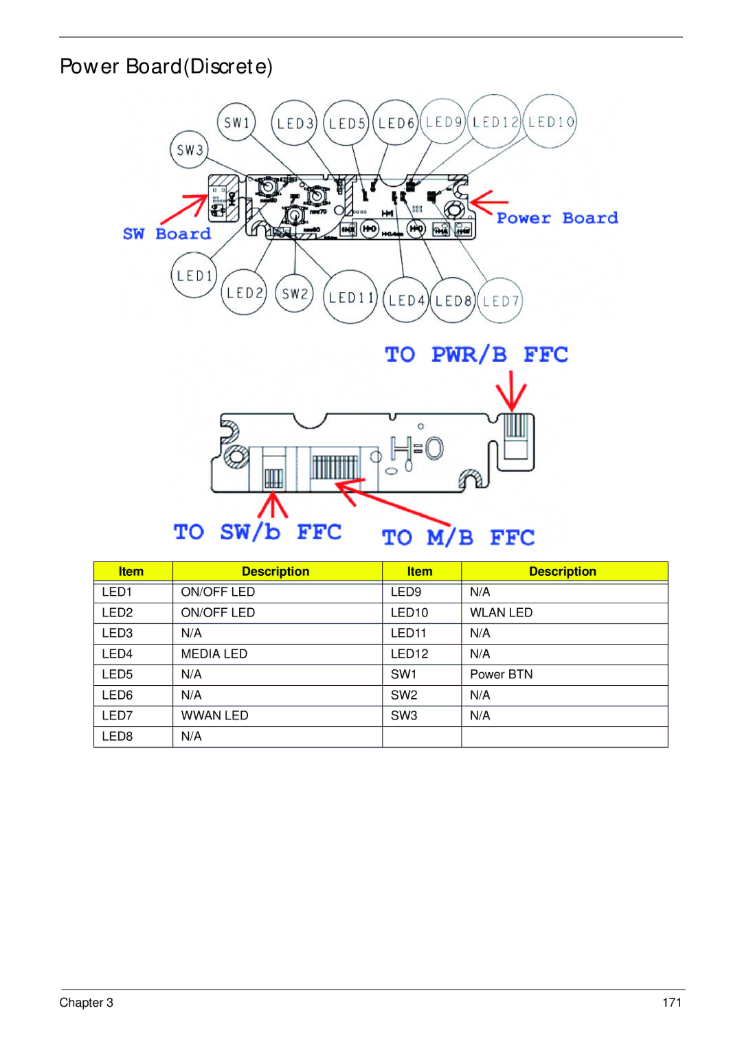 Acer 5552G, 5252 manual Power BoardDiscrete, LED6 SW2 LED7 Wwan LED SW3 LED8 