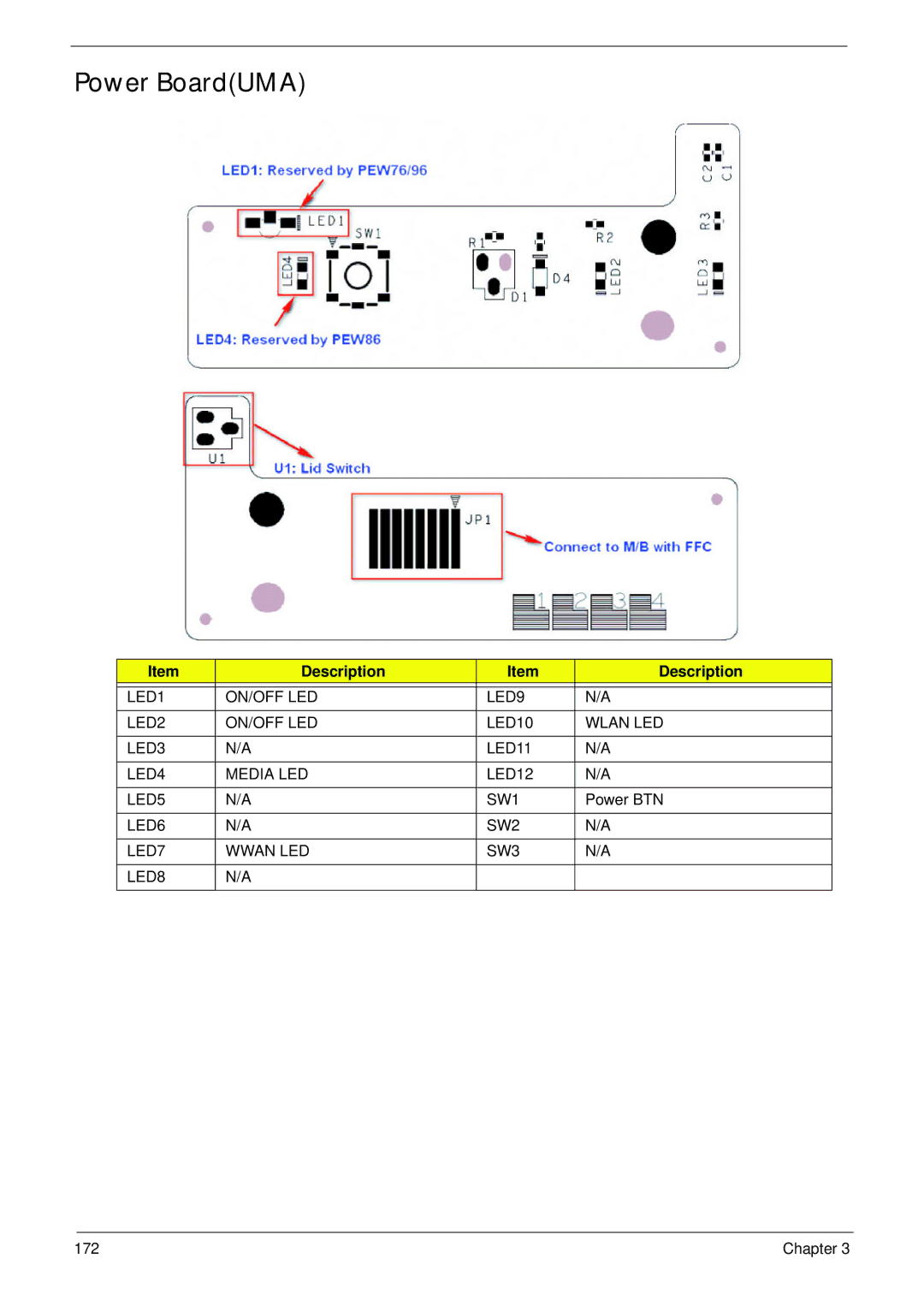 Acer 5252, 5552G manual Power BoardUMA 