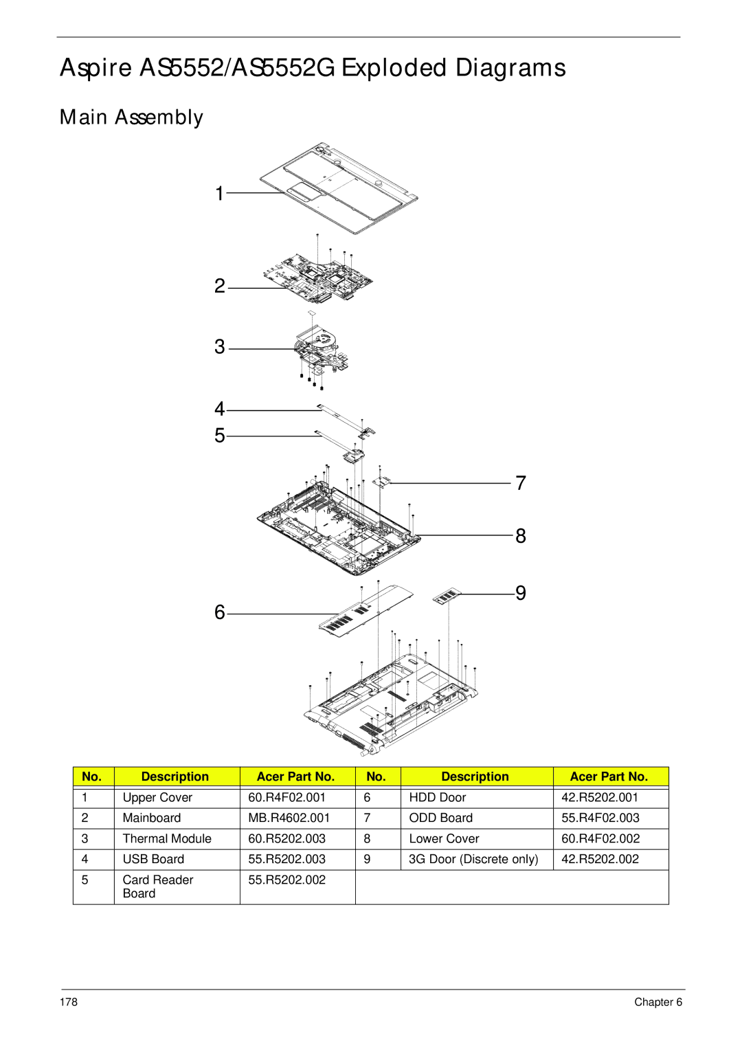 Acer 5252 manual Aspire AS5552/AS5552G Exploded Diagrams, Main Assembly, Description Acer Part No 