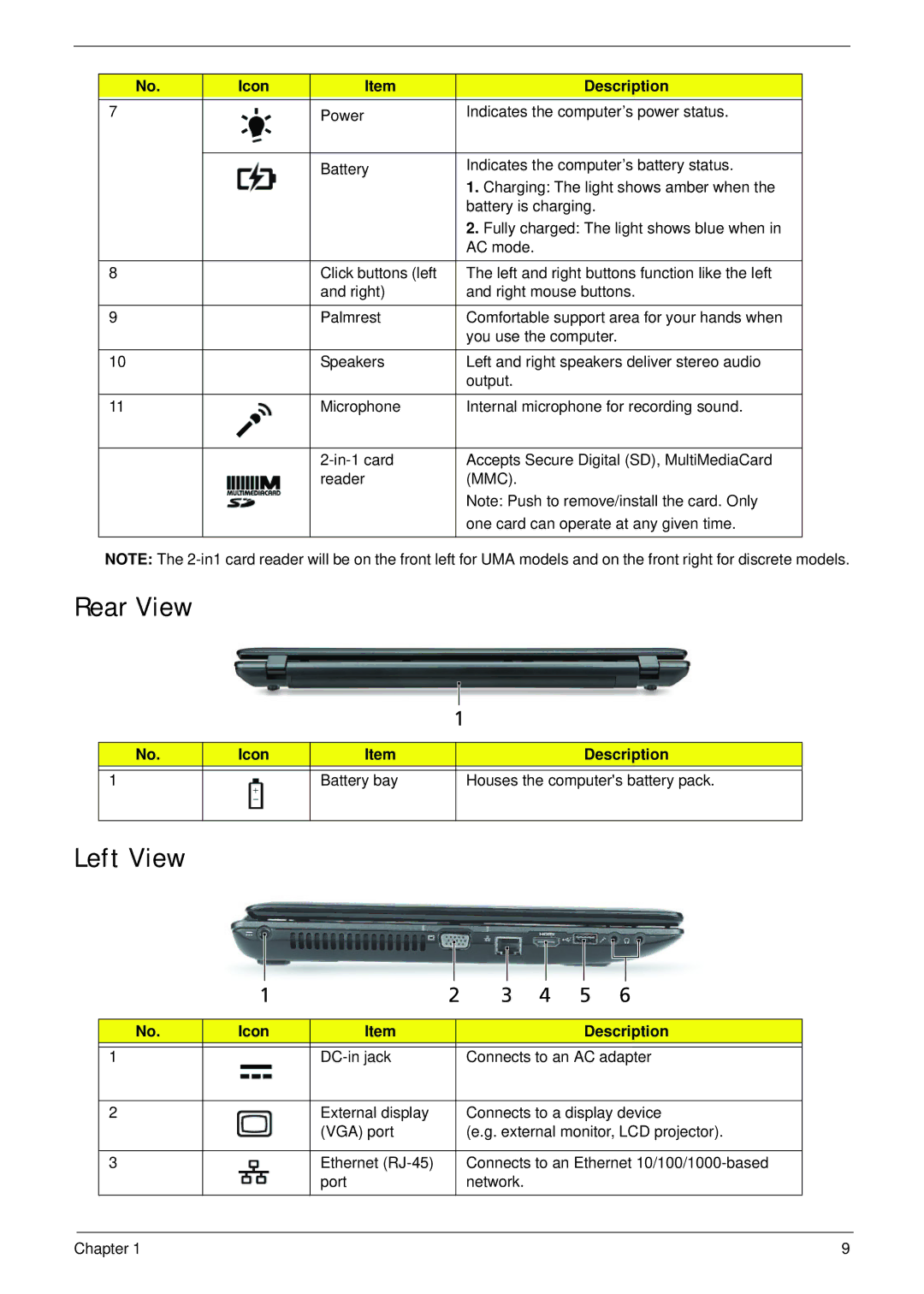 Acer 5552G, 5252 manual Rear View, Left View 