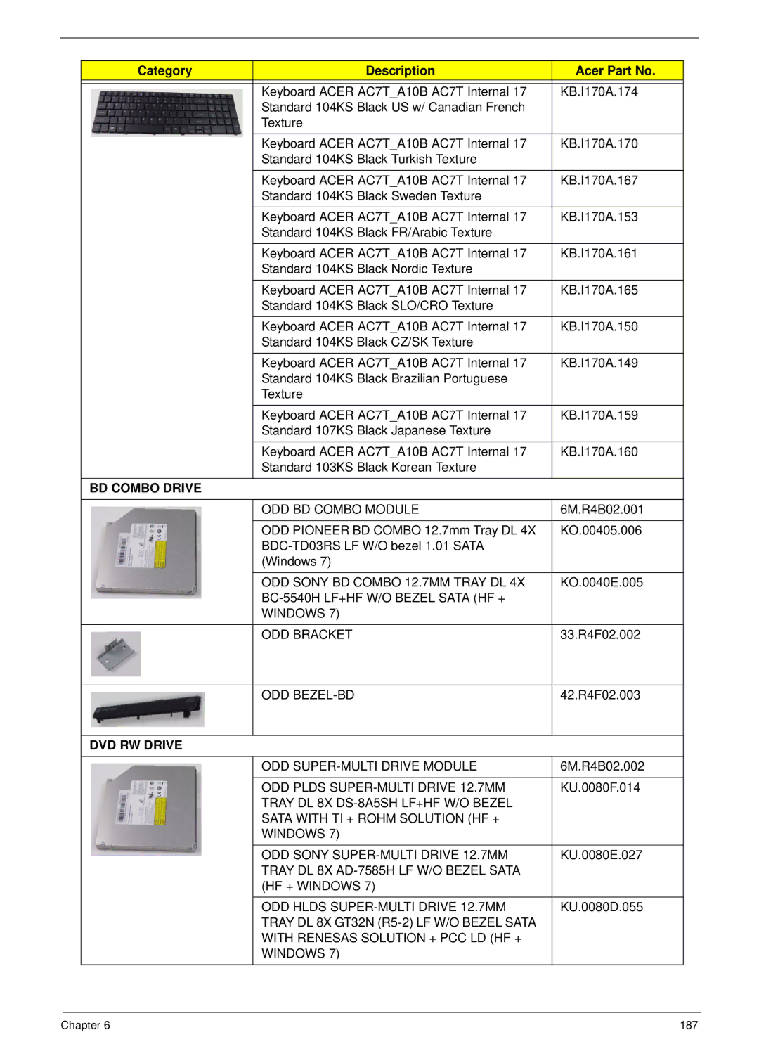 Acer 5252, 5552G manual BD Combo Drive, DVD RW Drive 