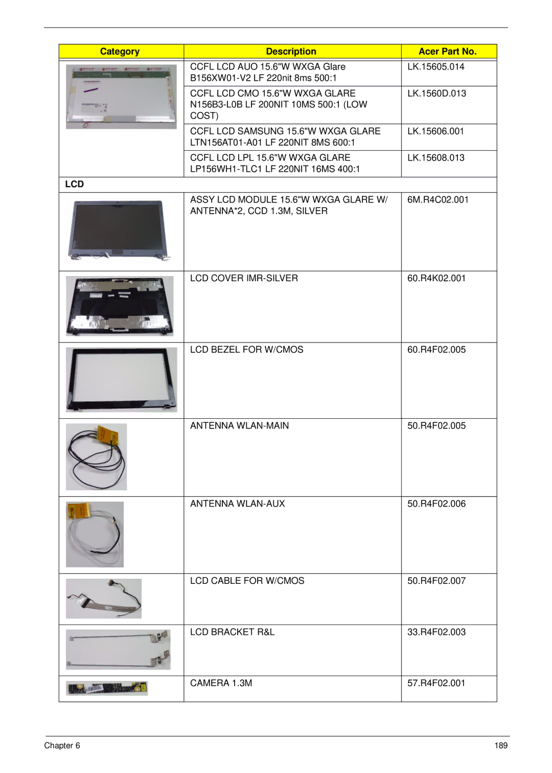 Acer 5552G, 5252 manual Ccfl LCD CMO 15.6W Wxga Glare, Cost Ccfl LCD Samsung 15.6W Wxga Glare, Ccfl LCD LPL 15.6W Wxga Glare 