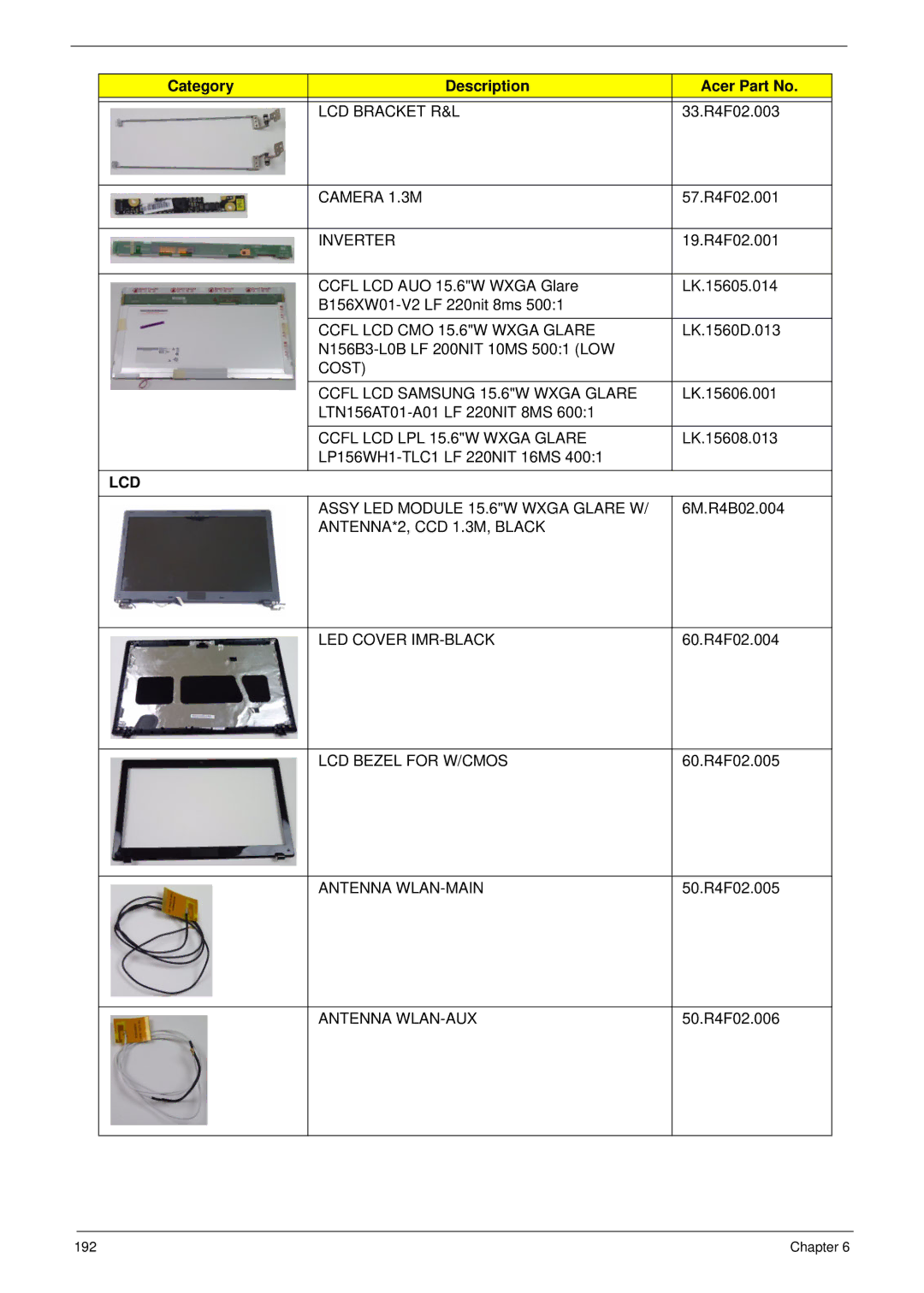 Acer 5552G, 5252 manual Assy LED Module 15.6W Wxga Glare W, ANTENNA*2, CCD 1.3M, Black LED Cover IMR-BLACK 