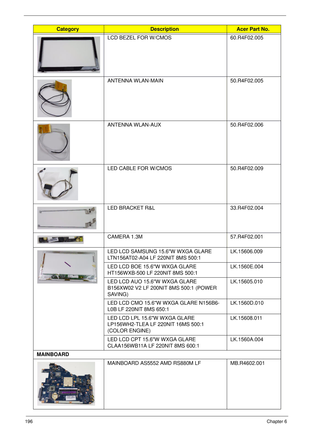 Acer 5252, 5552G manual Mainboard AS5552 AMD RS880M LF 