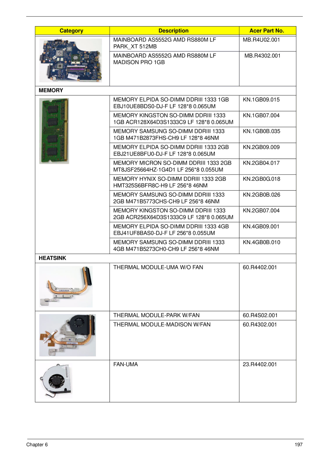 Acer 5252, 5552G manual Memory, Heatsink 