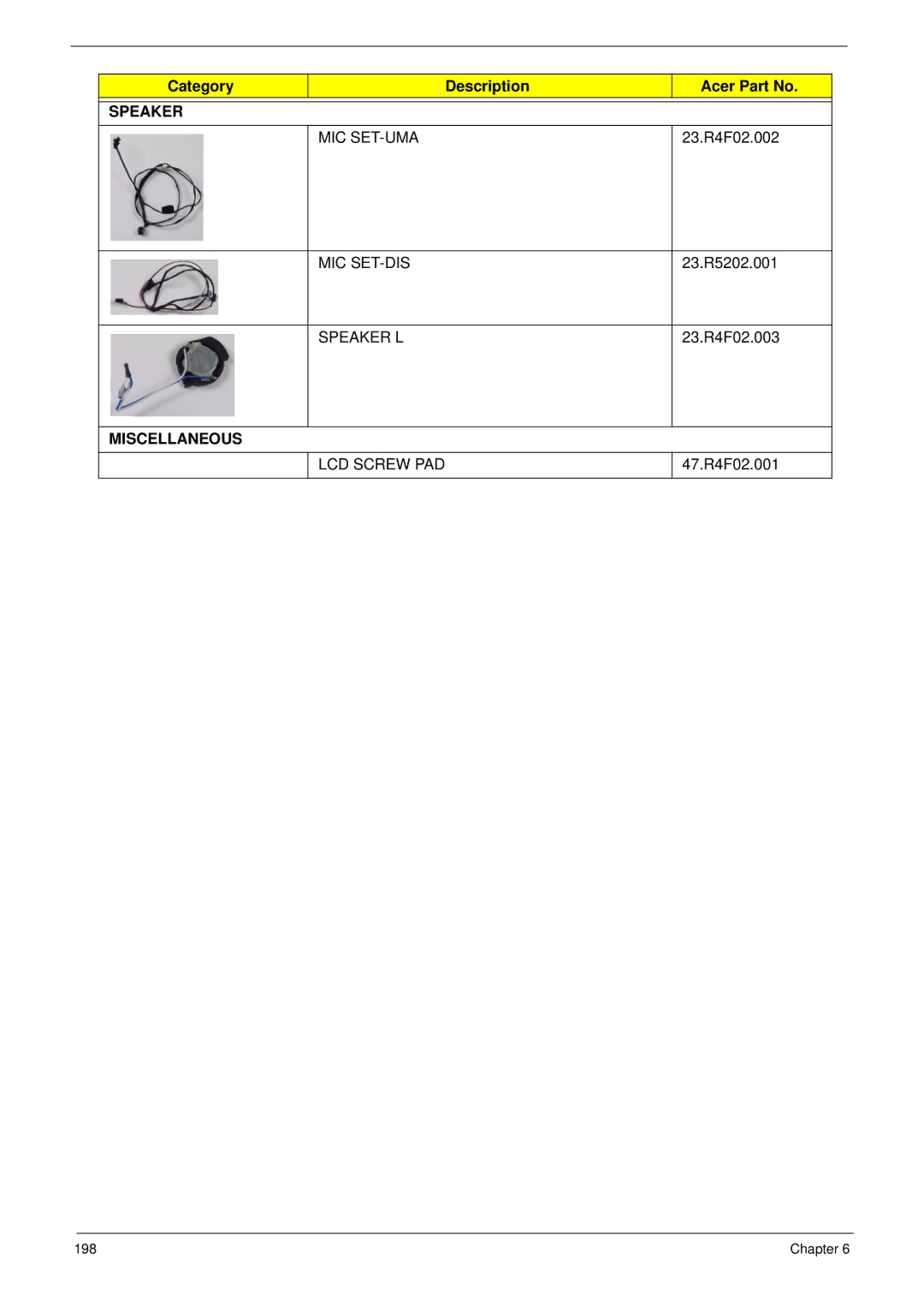 Acer 5552G, 5252 manual Speaker, Miscellaneous 