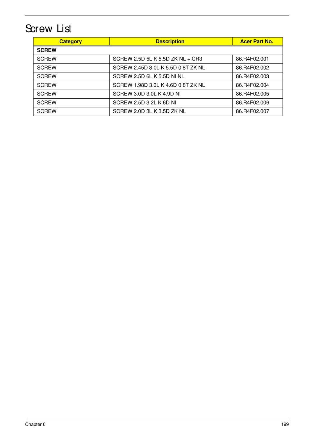 Acer 5252, 5552G manual Screw List 