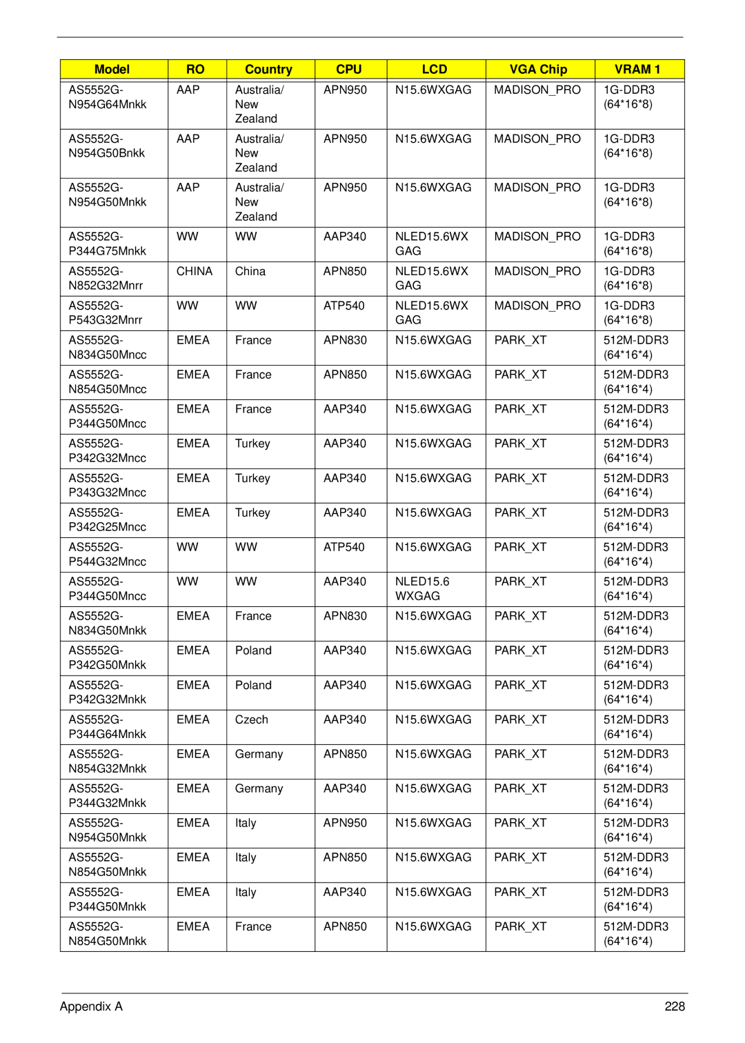 Acer 5552G, 5252 manual Appendix a 228 